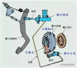 汽车的离合器能踩多少米(汽车离合器与行驶距离,探索离合器能踩多少米) 汽车的离合器能踩多少米(汽车离合器与行驶距离,探索离合器能踩多少米)