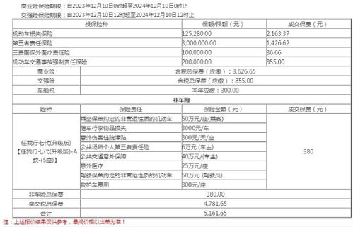 汽车保险每年交多少钱(汽车保险费用解析，每年应交多少钱？