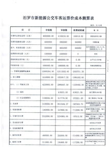 蚌埠到洺河汽车多少钱(蚌埠到洺河汽车票价详解，费用、行程与选择)