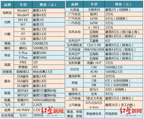 成都到襄九汽车多少钱(成都至襄九汽车票价详解)