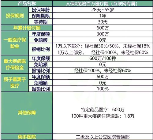 人保汽车保险能赔多少万(人保汽车保险赔付金额解析，能赔多少万？
