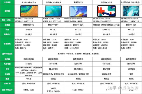 想买华为平板电脑怎么买(华为平板电脑购买指南,选购、渠道与优惠攻略) 想买华为平板电脑怎么买(华为平板电脑购买指南,选购、渠道与优惠攻略)
