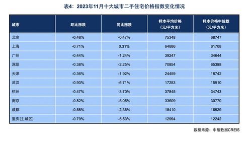 汽车加氟高低表多少钱(汽车加氟高低表价格解析)