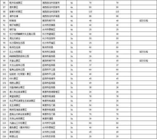 始兴到南昌汽车票价多少(始兴到南昌汽车票价详解，价格、行程与选择)