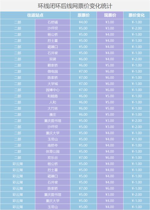 始兴到南昌汽车票价多少(始兴到南昌汽车票价详解，价格、行程与选择)