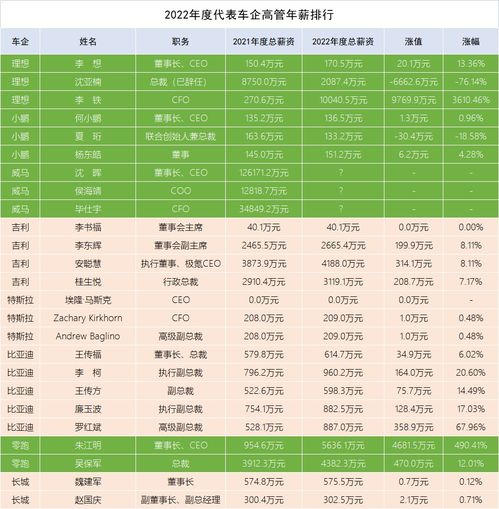 汽车电器检测多少钱工资(汽车电器检测师的薪资水平探究) 汽车电器检测多少钱工资(汽车电器检测师的薪资水平探究)