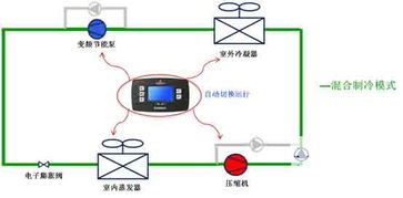 汽车空调运行电流多少安(汽车空调运行电流解析，多少安是常态？