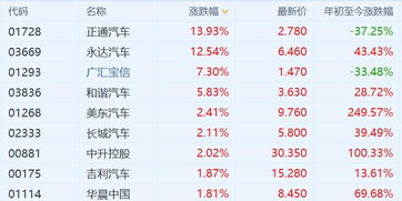 贵阳去翁安汽车多少钱(贵阳至翁安汽车票价详解，费用、时间与路线)