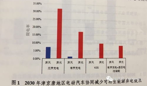 小汽车一天用多少电费(小汽车一天用多少电费)