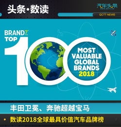 世界有多少个汽车品牌(世界汽车品牌数量探究)