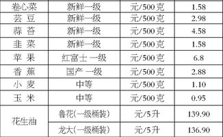 桓台到周村多少钱汽车(桓台到周村汽车票价详解)