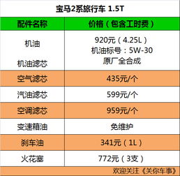 汽车装修学费多少钱啊(汽车装修学费详解，价格与价值的考量)