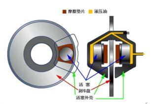 电动汽车制动钳多少钱(电动汽车制动钳价格及其相关知识解析)