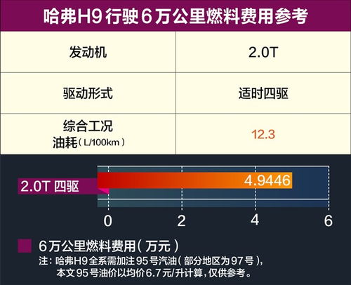 最便宜的汽车油耗多少钱(最便宜的汽车油耗成本分析)