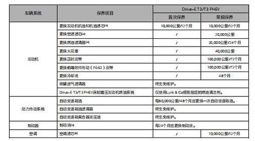汽车保养一年费多少(汽车保养一年费用多少，深度解析与理解)