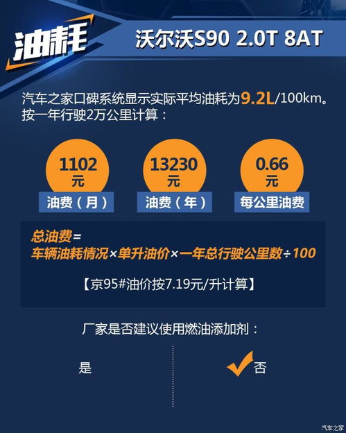 汽车保养一年费多少(汽车保养一年费用多少，深度解析与理解)