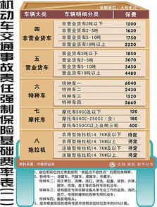 汽车交强险包赔多少钱(汽车交强险包赔金额详解) 汽车交强险包赔多少钱(汽车交强险包赔金额详解)