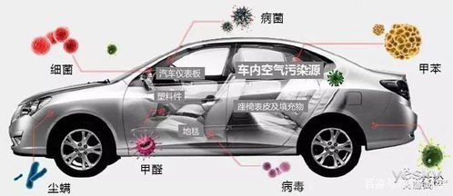吴忠汽车除甲醛要多少钱(吴忠汽车除甲醛需要多少钱？全面解析费用因素)