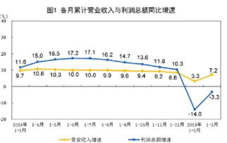 汽车营地利润率是多少(汽车营地利润率深度解析)