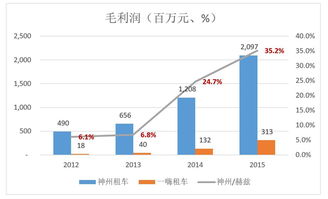 汽车营地利润率是多少(汽车营地利润率深度解析)