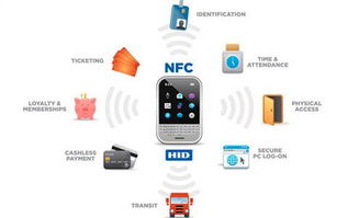 非华为电脑怎么用NFC(非华为电脑如何使用NFC技术，全面解析与实用指南)