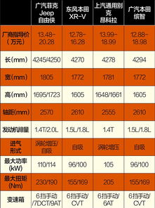 汽车做软包要多少钱(汽车软包定制费用详解,价格因素与个性化需求的平衡) 汽车做软包要多少钱(汽车软包定制费用详解,价格因素与个性化需求的平衡)
