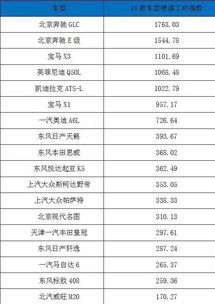 汽车无数据修复多少钱(汽车无数据修复费用解析)