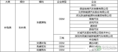 汽车工程师工资重庆多少(重庆汽车工程师的工资待遇解析) 汽车工程师工资重庆多少(重庆汽车工程师的工资待遇解析)