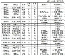 青岛到淮安多少钱汽车(青岛到淮安汽车票价详解，价格、时间与路线)