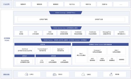 华为云电脑怎么实现的(华为云电脑的实现原理与技术探索)