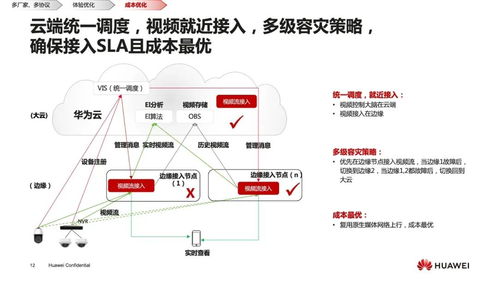 华为怎么使用云电脑控制(华为云电脑控制，探索与实践)