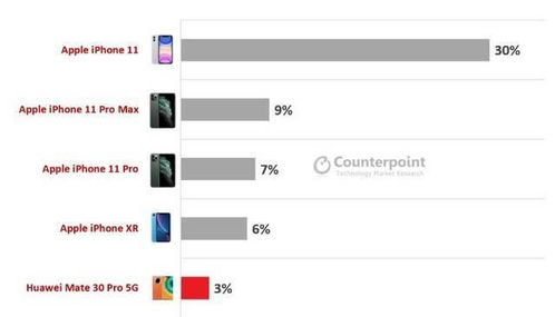 华为电脑share怎么连iphone(华为电脑Share连接iPhone，轻松实现设备与设备之间的无缝对接)