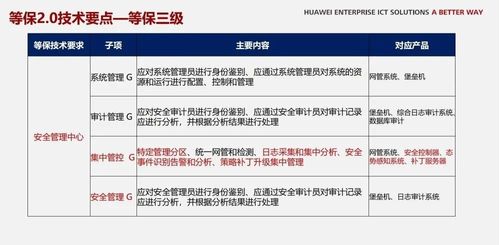 华为电脑蓝屏后怎么关机(华为电脑蓝屏后的关机方法与解决策略) 华为电脑蓝屏后怎么关机(华为电脑蓝屏后的关机方法与解决策略)
