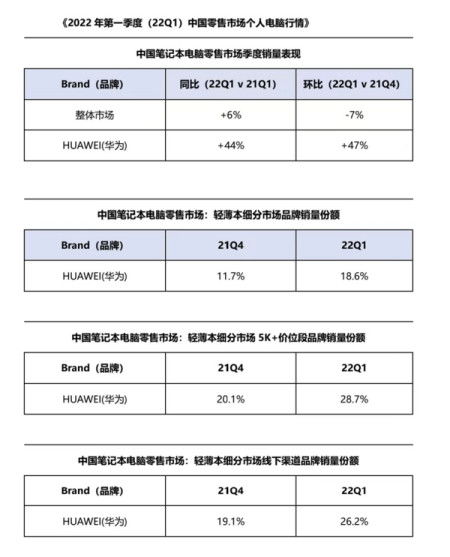 华为电脑表格怎么增加日期(华为电脑表格中如何轻松增加日期) 华为电脑表格怎么增加日期(华为电脑表格中如何轻松增加日期)