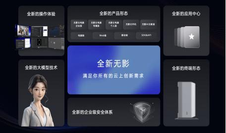 华为无影云电脑怎么用(华为无影云电脑使用指南) 华为无影云电脑怎么用(华为无影云电脑使用指南)