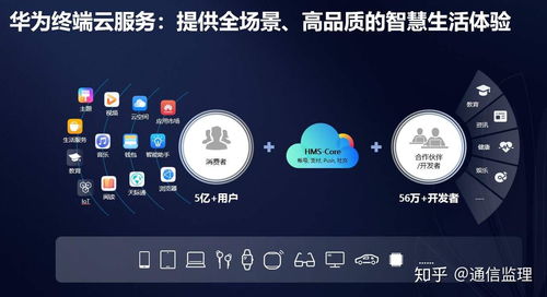 华为怎么用电脑更新emui(华为电脑更新EMUI系统指南)