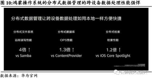 华为鸿蒙系统怎么接入电脑(华为鸿蒙系统接入电脑，操作指南与深度解析)