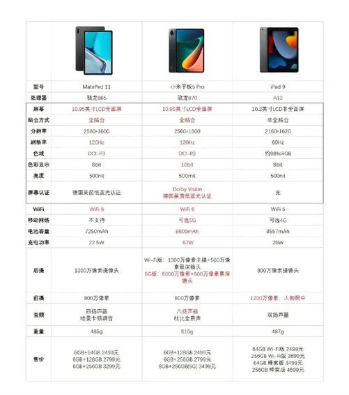华为电脑参数怎么选(华为电脑参数选择指南)