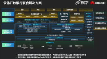 华为怎么进云电脑(华为进军云电脑领域,策略、挑战与前景) 华为怎么进云电脑(华为进军云电脑领域,策略、挑战与前景)