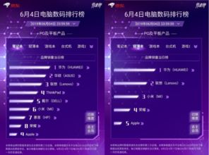 电脑上怎么抢华为(华为产品抢购攻略，如何在电脑上成功抢购华为产品)