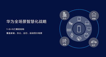 怎么和华为电脑互动(华为电脑互动指南，如何与你的智能伙伴无缝对接)