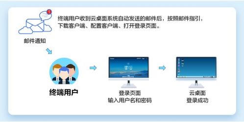 华为云端怎么传到电脑(华为云端数据如何高效传输至电脑的详细指南)