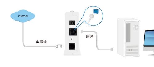 华为网关怎么接电脑(华为网关连接电脑,详细步骤与操作指南) 华为网关怎么接电脑(华为网关连接电脑,详细步骤与操作指南)