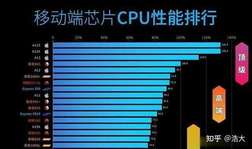 华为怎么看电脑性能排行(华为视角下，电脑性能排行深度解析)