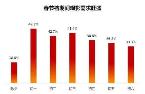 春节档后的票房冠军 居然是“她”春节档后的票房冠军，意外之喜的她)