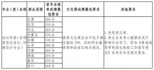 考编“专用校”分数远超985(考编专用校分数远超985,现象背后的深度解读) 考编“专用校”分数远超985(考编专用校分数远超985,现象背后的深度解读)