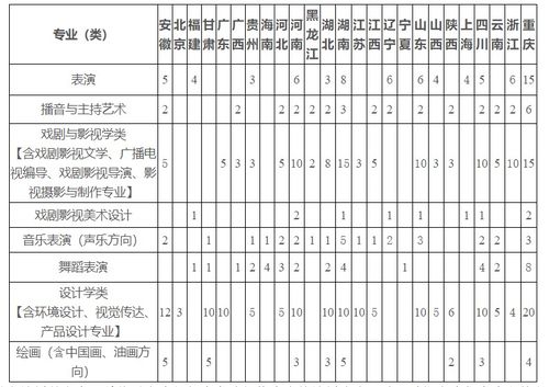 考编“专用校”分数远超985(考编专用校分数远超985,现象背后的深度解读) 考编“专用校”分数远超985(考编专用校分数远超985,现象背后的深度解读)
