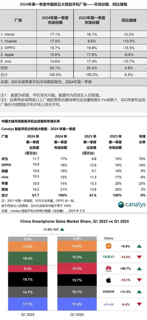 华为手机销量怎么找