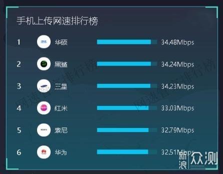 华为手机怎么体现网速