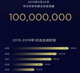 华为手机喜讯怎么关